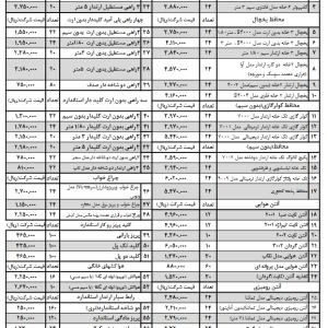 لیست جدید تیراژه دی ماه 1403  Tirajeh Electric