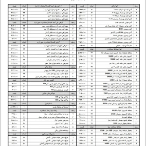قیمت محافظ برق تیراژه 1404